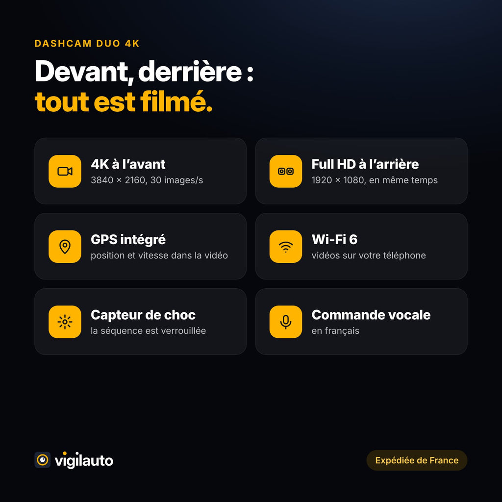 Points forts : 4K à l'avant, Full HD à l'arrière, GPS, Wi-Fi 6, capteur de choc, commande vocale en français